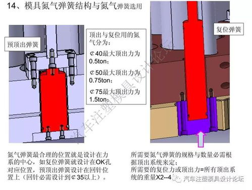 汽車保險(xiǎn)杠設(shè)計(jì)詳解與模具設(shè)計(jì)